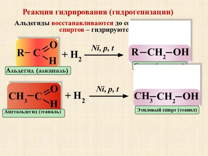 Реакция гидрирования (гидрогенизации) Альдегиды восстанавливаются до соответствующих спиртов – гидрируются: Альдегид (алканаль)