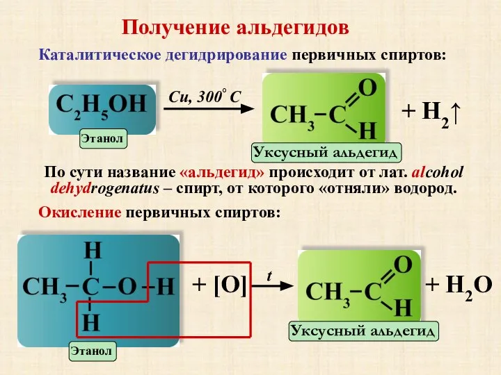 Получение альдегидов Каталитическое дегидрирование первичных спиртов: Cu, 300° C + H2↑ По