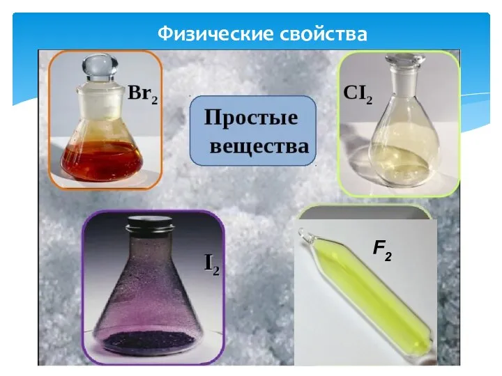 Физические свойства F2