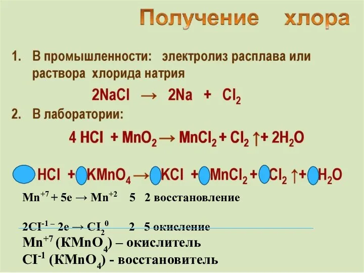 Mn+7 + 5e → Mn+2 5 2 восстановление 2CI-1 – 2e →