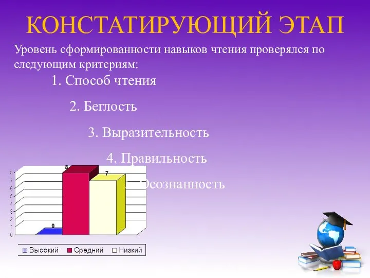 КОНСТАТИРУЮЩИЙ ЭТАП Уровень сформированности навыков чтения проверялся по следующим критериям: 1. Способ