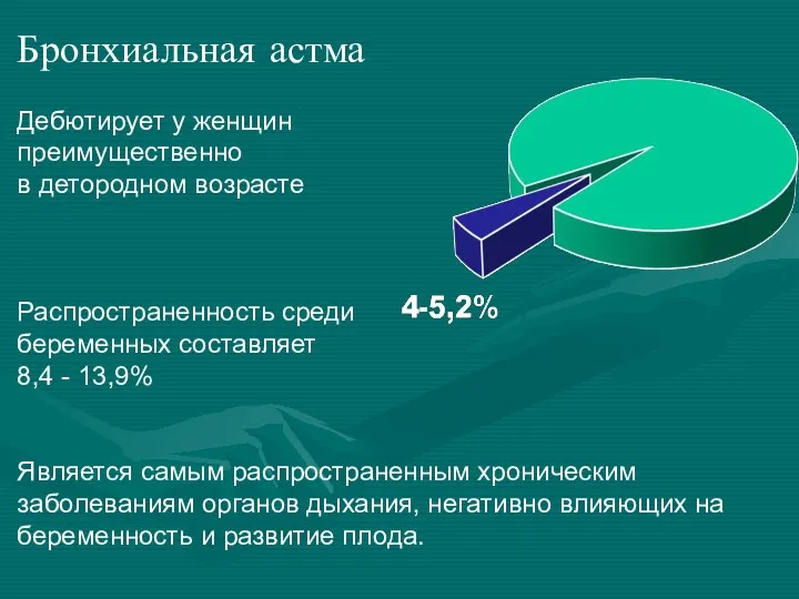 Бронхиальная астма Дебютирует у женщин преимущественно в детородном возрасте Распространенность среди беременных