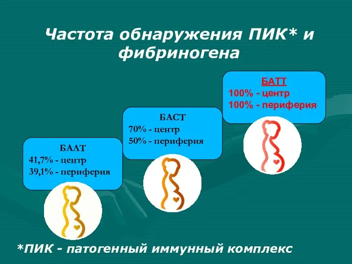 БАТТ 100% - центр 100% - периферия БАСТ 70% - центр 50%