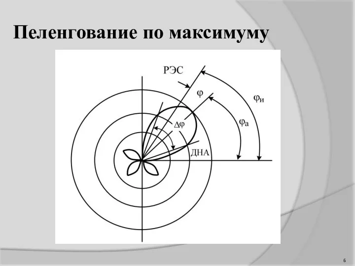 Пеленгование по максимуму