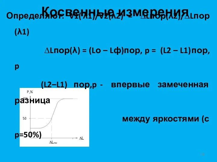 Косвенные измерения Определяют: V1(λ1)/V2(λ2) = ∆Lпор(λ2)/∆Lпор(λ1) ∆Lпор(λ) = (Lо – Lф)пор, p