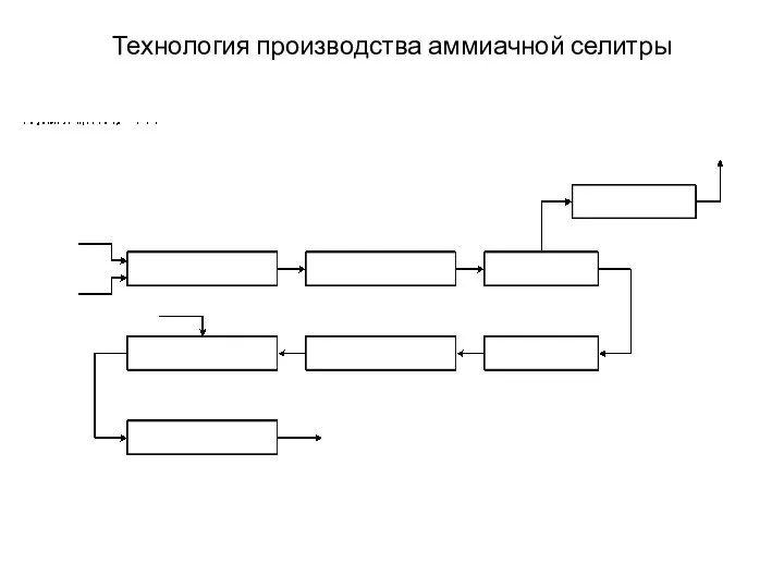 Технология производства аммиачной селитры