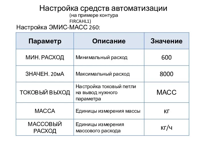 Настройка средств автоматизации (на примере контура FIRCAHL1) Настройка ЭМИС-МАСС 260: