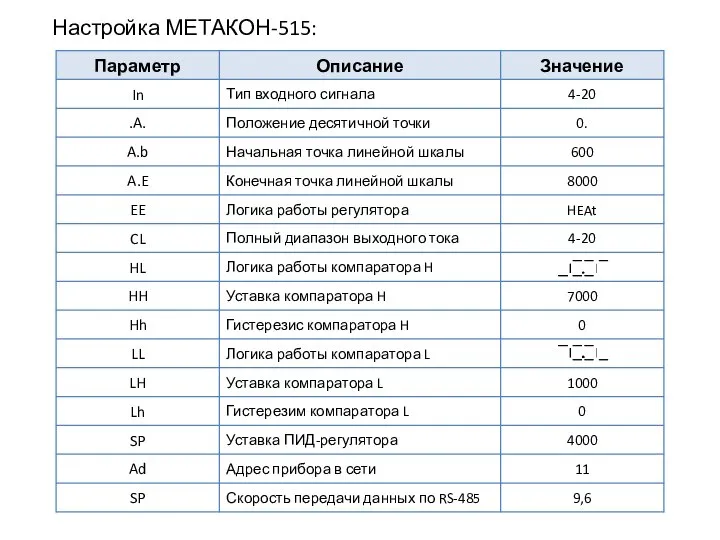 Настройка МЕТАКОН-515: