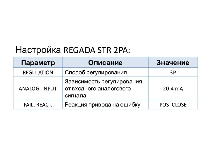 Настройка REGADA STR 2PA: