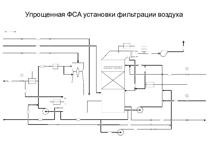 Упрощенная ФСА установки фильтрации воздуха