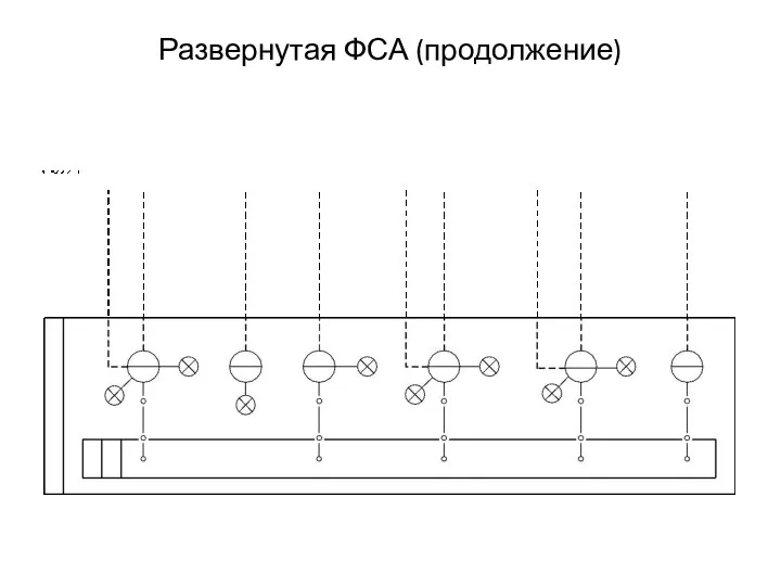 Развернутая ФСА (продолжение)