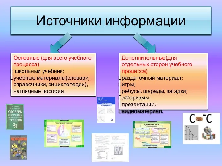 Источники информации Основные (для всего учебного процесса) школьный учебник; учебные материалы(словари, справочники,