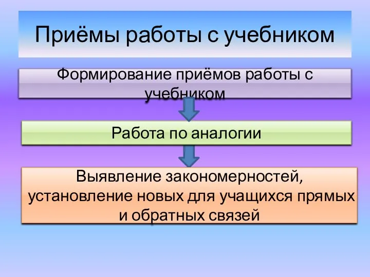 Приёмы работы с учебником Формирование приёмов работы с учебником Работа по аналогии