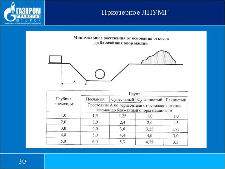 Приозерное ЛПУМГ 30