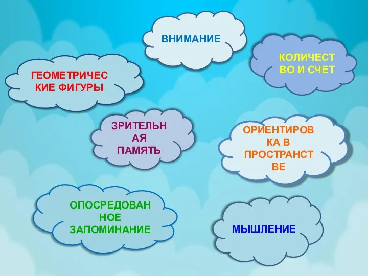 ВНИМАНИЕ ЗРИТЕЛЬНАЯ ПАМЯТЬ КОЛИЧЕСТВО И СЧЕТ ОПОСРЕДОВАННОЕ ЗАПОМИНАНИЕ ОРИЕНТИРОВКА В ПРОСТРАНСТВЕ МЫШЛЕНИЕ ГЕОМЕТРИЧЕСКИЕ ФИГУРЫ