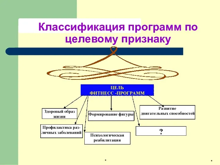 * * Классификация программ по целевому признаку