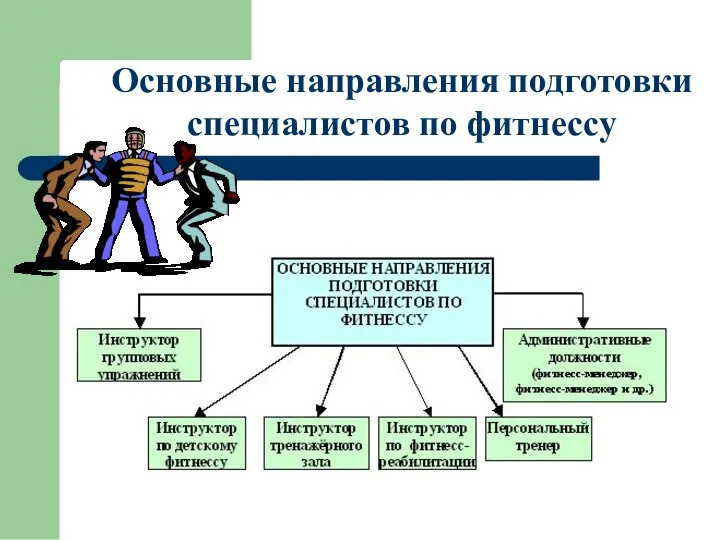 Основные направления подготовки специалистов по фитнессу