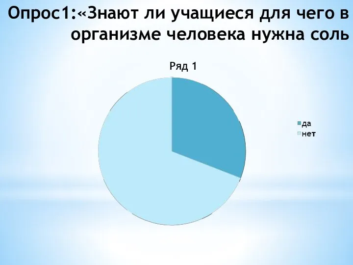 Опрос1:«Знают ли учащиеся для чего в организме человека нужна соль