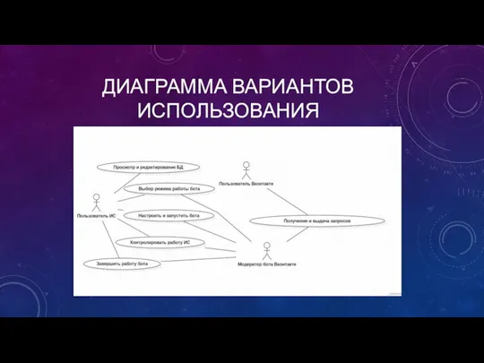 ДИАГРАММА ВАРИАНТОВ ИСПОЛЬЗОВАНИЯ