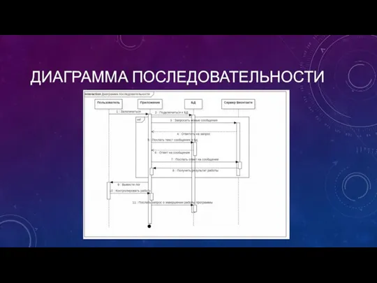 ДИАГРАММА ПОСЛЕДОВАТЕЛЬНОСТИ