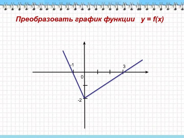 Преобразовать график функции у = f(x) I I I I I I 0 -1 3 -2