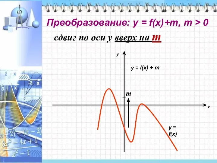 Преобразование: у = f(x)+m, m > 0 сдвиг по оси у вверх