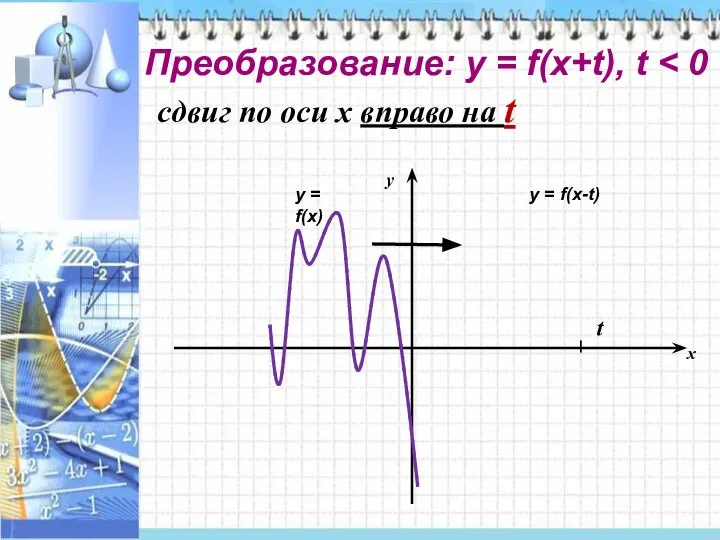 Преобразование: у = f(x+t), t сдвиг по оси x вправо на t