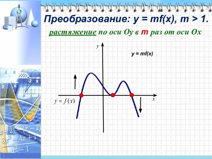 Преобразование: у = mf(x), m > 1. x y растяжение по оси