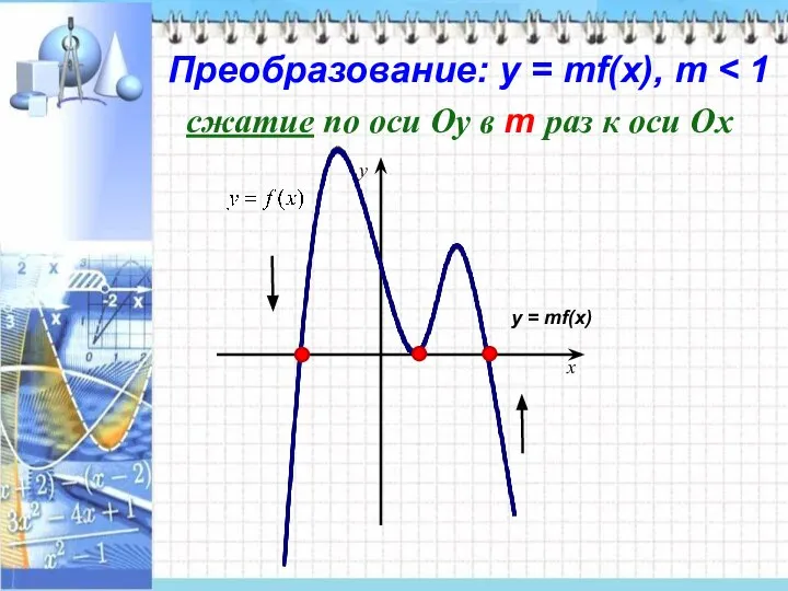 x y у = mf(x) Преобразование: у = mf(x), m сжатие по