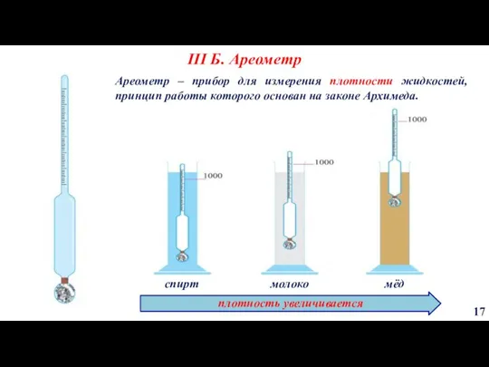 III Б. Ареометр 17 Ареометр – прибор для измерения плотности жидкостей, принцип