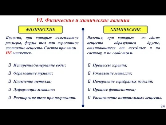 VI. Физические и химические явления 24 Явления, при которых из одних веществ