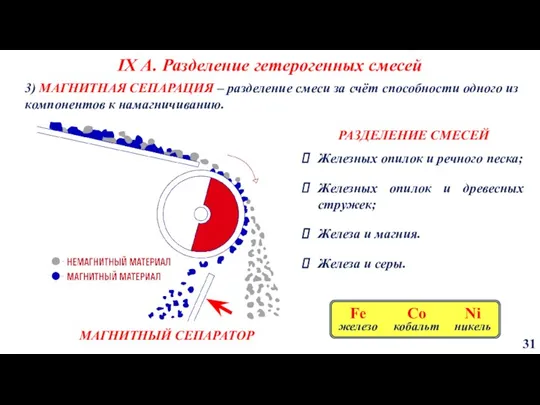 IX А. Разделение гетерогенных смесей 31 3) МАГНИТНАЯ СЕПАРАЦИЯ – разделение смеси