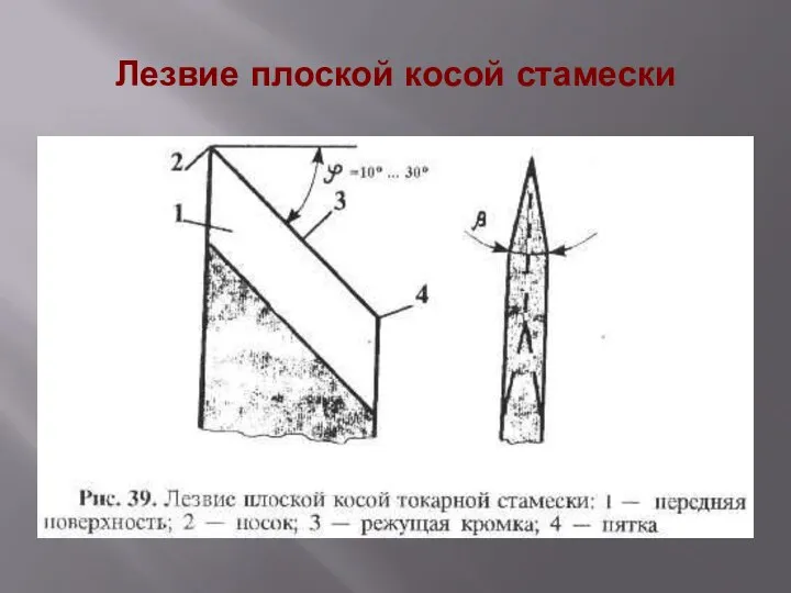 Лезвие плоской косой стамески