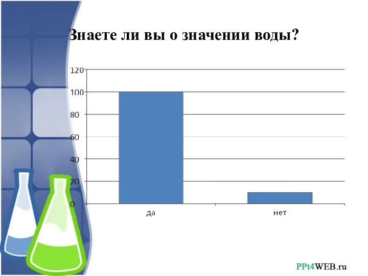 Знаете ли вы о значении воды?