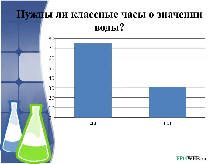 Нужны ли классные часы о значении воды?