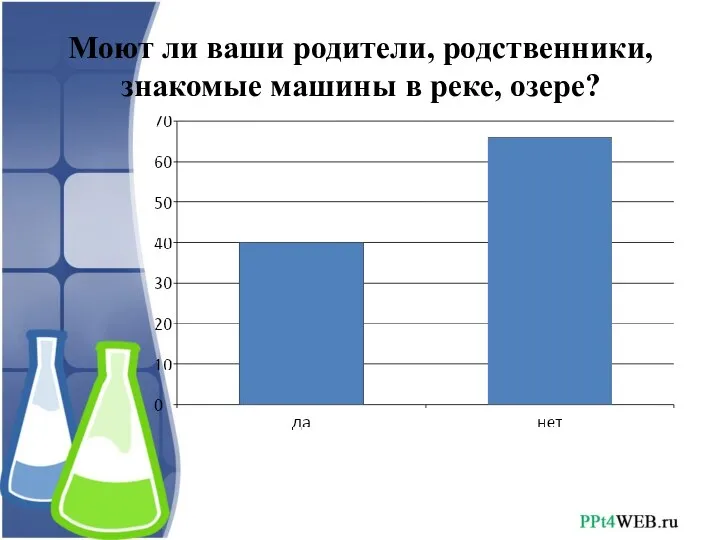 Моют ли ваши родители, родственники, знакомые машины в реке, озере?