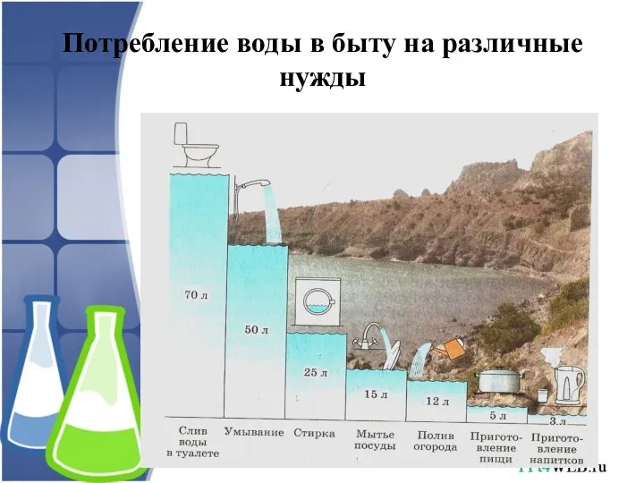 Потребление воды в быту на различные нужды