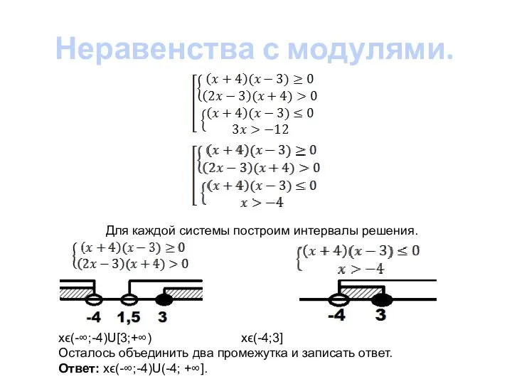 Неравенства с модулями. Для каждой системы построим интервалы решения. хϵ(-∞;-4)U[3;+∞) хϵ(-4;3] Осталось