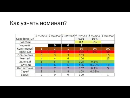 Как узнать номинал?