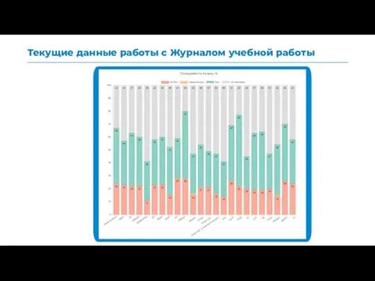 Текущие данные работы с Журналом учебной работы