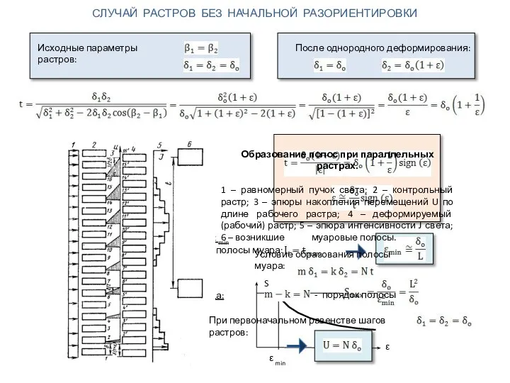 СЛУЧАЙ РАСТРОВ БЕЗ НАЧАЛЬНОЙ РАЗОРИЕНТИРОВКИ Исходные параметры растров: После однородного деформирования: