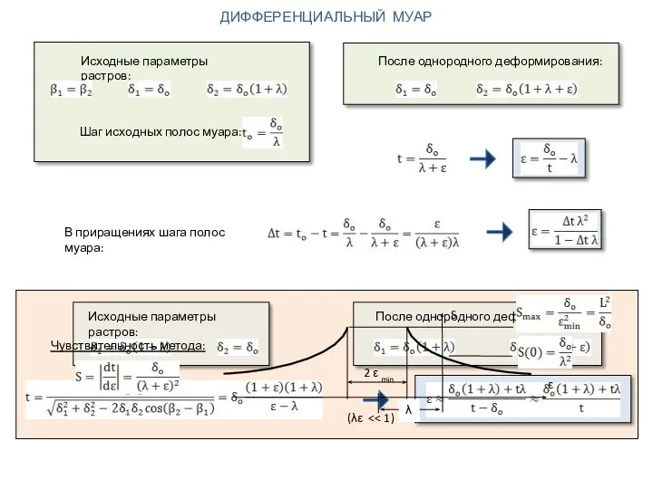 ДИФФЕРЕНЦИАЛЬНЫЙ МУАР Исходные параметры растров: После однородного деформирования: Шаг исходных полос муара: