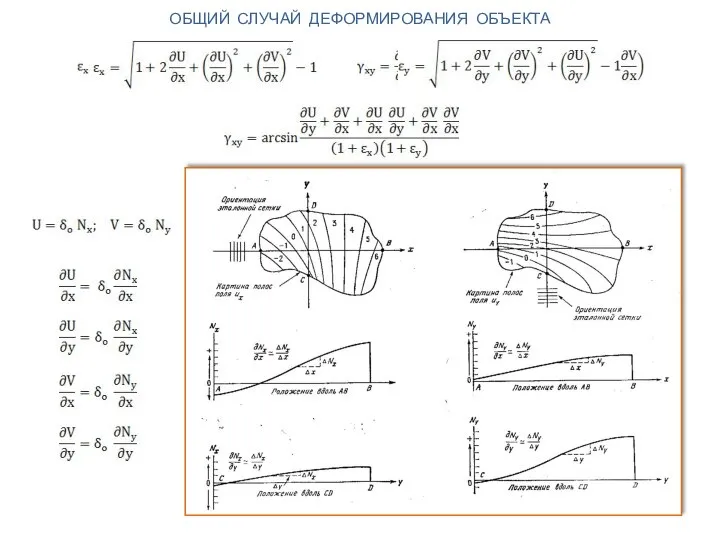 ОБЩИЙ СЛУЧАЙ ДЕФОРМИРОВАНИЯ ОБЪЕКТА