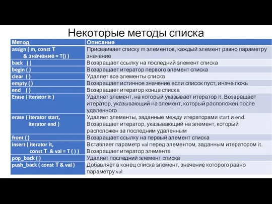 Некоторые методы списка МИРЭА, Институт Информационных технологий, кафедра Вычислительной техники