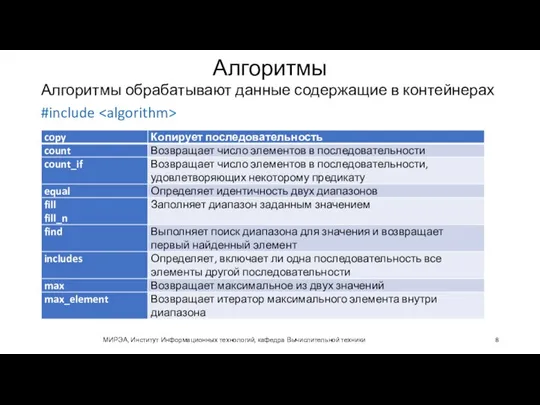 Алгоритмы Алгоритмы обрабатывают данные содержащие в контейнерах #include МИРЭА, Институт Информационных технологий, кафедра Вычислительной техники