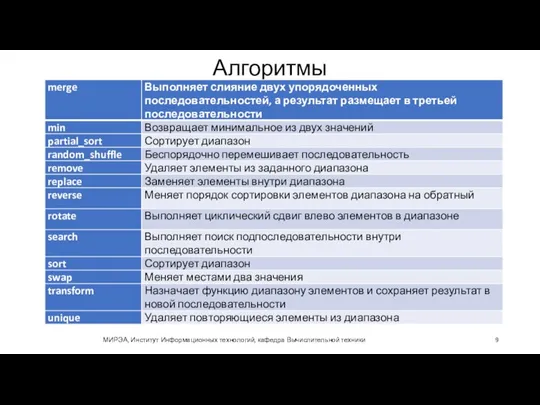 Алгоритмы МИРЭА, Институт Информационных технологий, кафедра Вычислительной техники