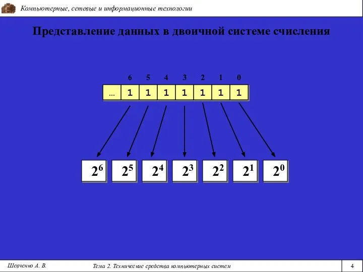 Компьютерные, сетевые и информационные технологии Тема 2. Технические средства компьютерных систем 4