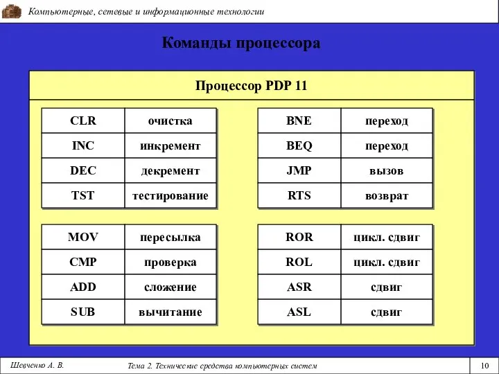 Компьютерные, сетевые и информационные технологии Тема 2. Технические средства компьютерных систем 10