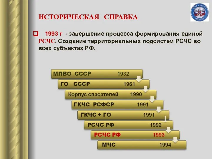 ИСТОРИЧЕСКАЯ СПРАВКА 1993 г - завершение процесса формирования единой РСЧС. Создание территориальных