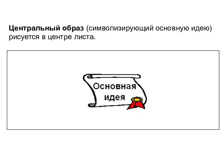 Центральный образ (символизирующий основную идею) рисуется в центре листа.